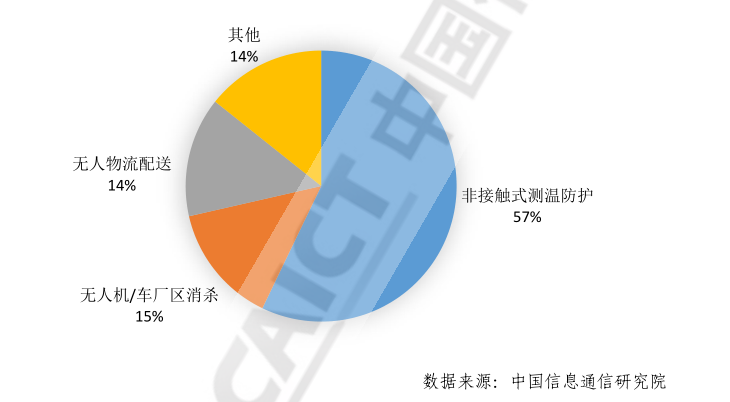 上海市实有人口管理系统_上海市人口空间分布图(2)