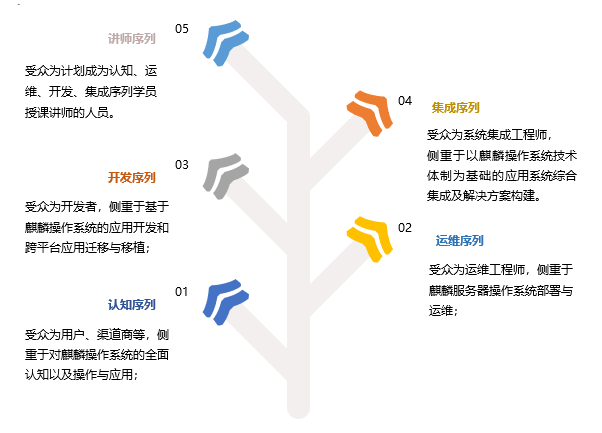 麒麟区人口_2021云南曲靖事业单位有效报名41564人(3)