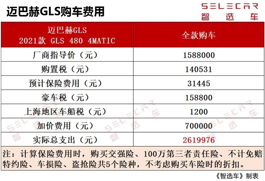 奔驰迈巴赫价格表图片