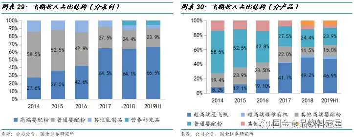 品牌力與渠道力雙輪驅動中國飛鶴06186基本面怎麼看