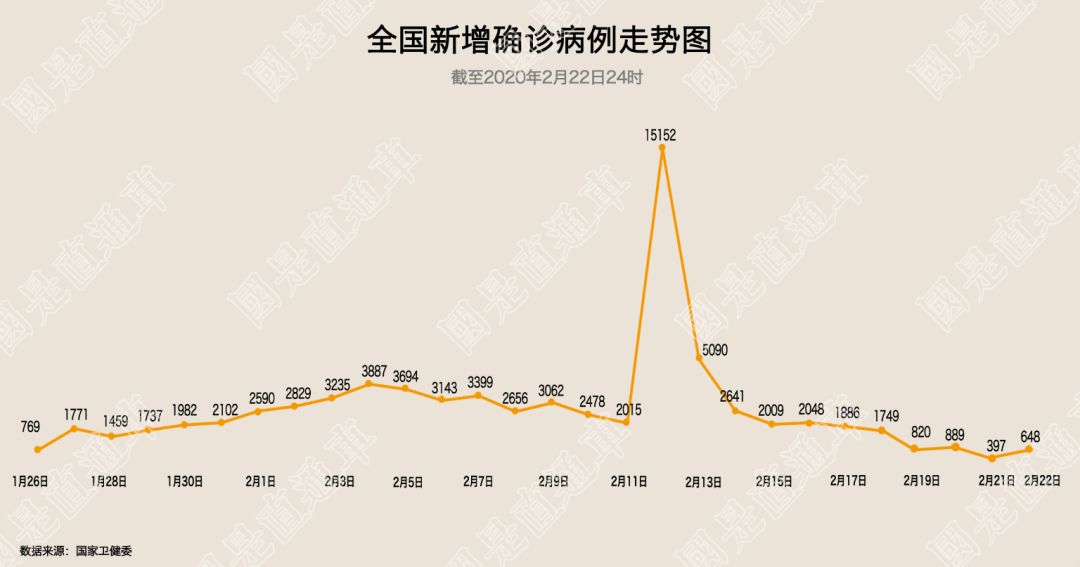 欧洲疫情减少人口_欧洲疫情(3)