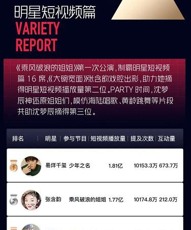 【蹭热点】金星称乘风破浪的姐姐不敢请她怎么回事?暗讽节目有猫腻瞧不上眼?