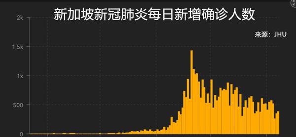新加坡2020年gdp_那些年的新加坡明星(2)