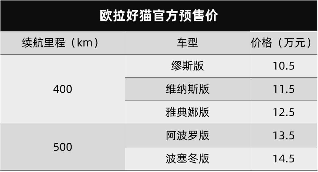 欧拉好猫参数配置表图片