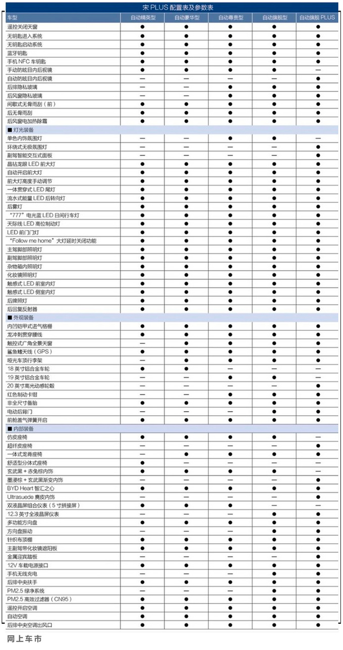 比亚迪宋6座参数配置图片