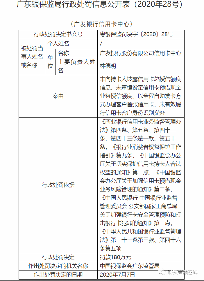 全程自助为客户办理首张信用卡 广发银行被罚款180万