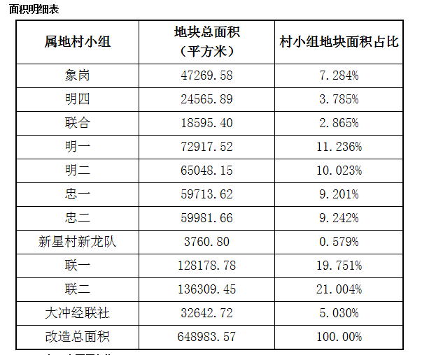 8.3亿成交!碧桂园中选!里水大冲工业区改造敲定!附规划、效果图__凤凰网
