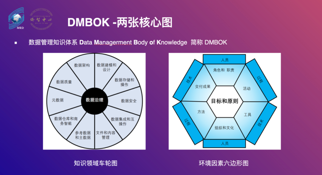 马欢: dama数据管理知识体系及对制造业数据治理的一点思考__凤凰网