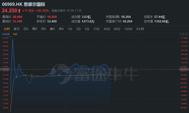 港股怎么融资打新 E736C571EFDE2EA7A313339788627F5453A4964B_size45_w640_h383.jpeg