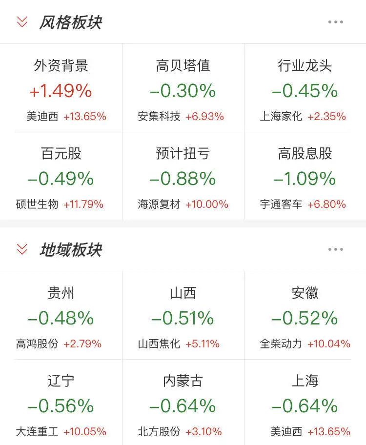 证券时报app行情数据全面优化,邀您体验