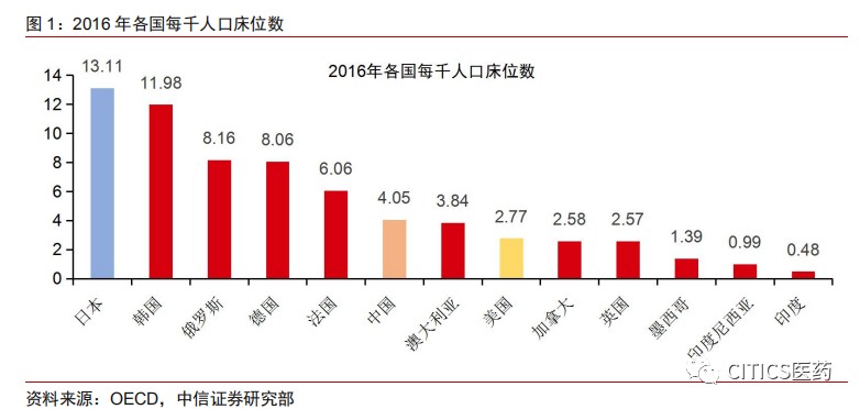 中国医护占人口比例_疫情医护人员图片(3)