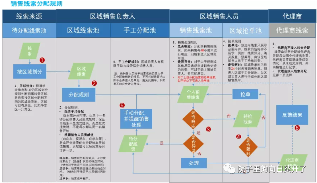 商机什么意思图片