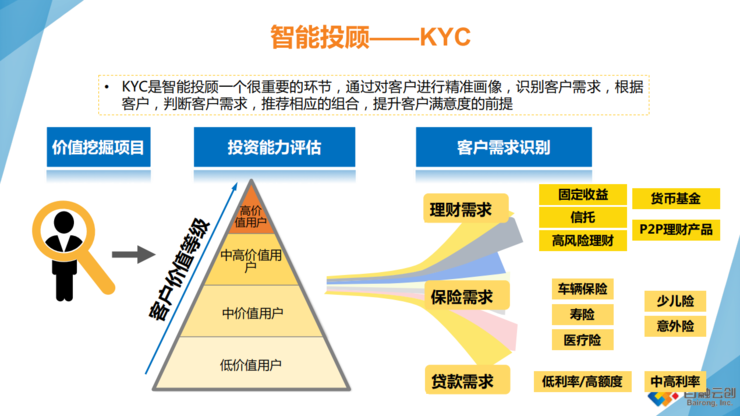 百融云创副总裁薛婧:新风控如何避免错失"白户"?丨公开课回顾