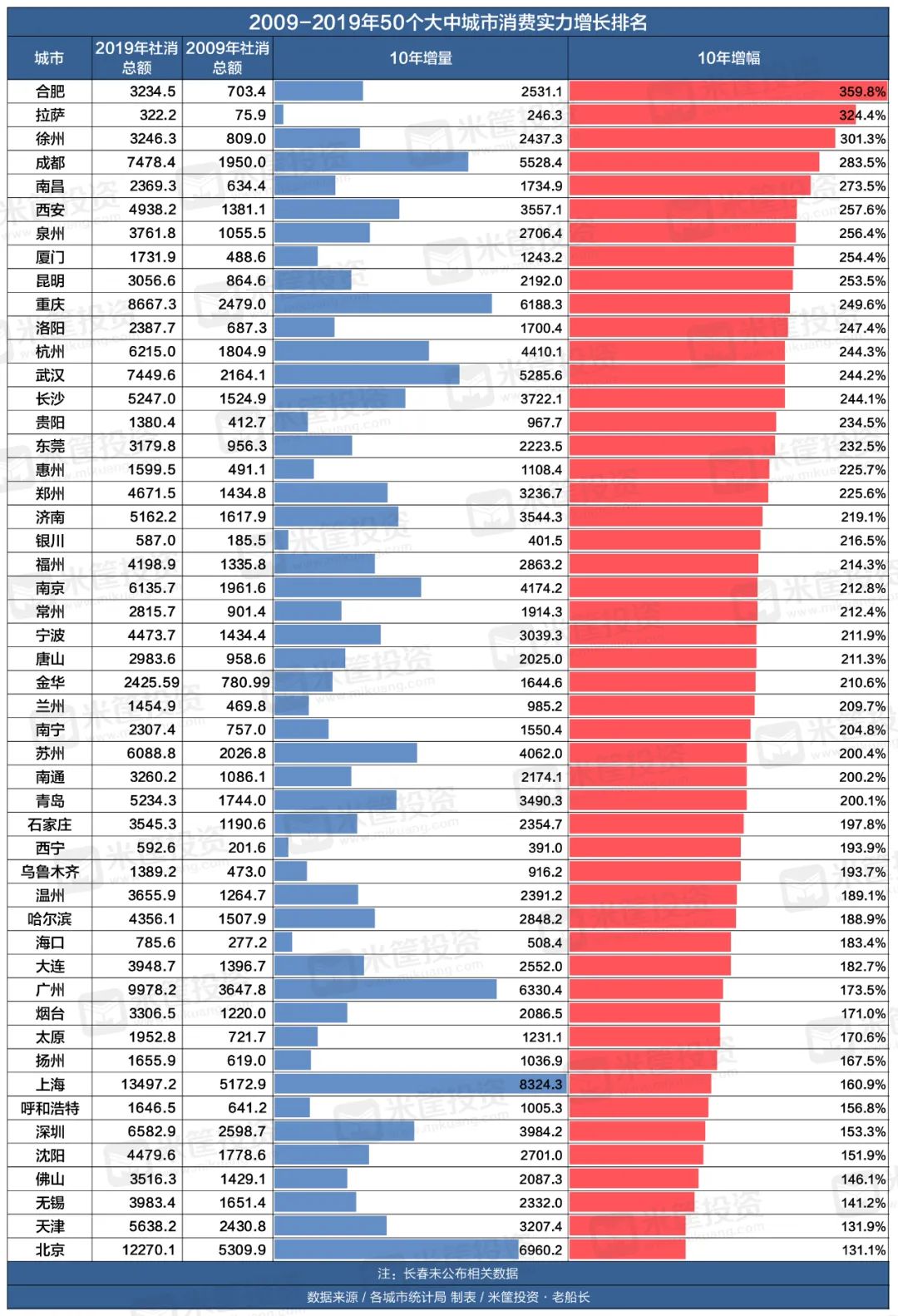 大中街道2020gdp_东莞各镇街15年GDP排行(3)