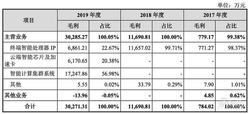 智东西晚报：英国官宣拉黑华为5G设备！传软银考虑出售Arm