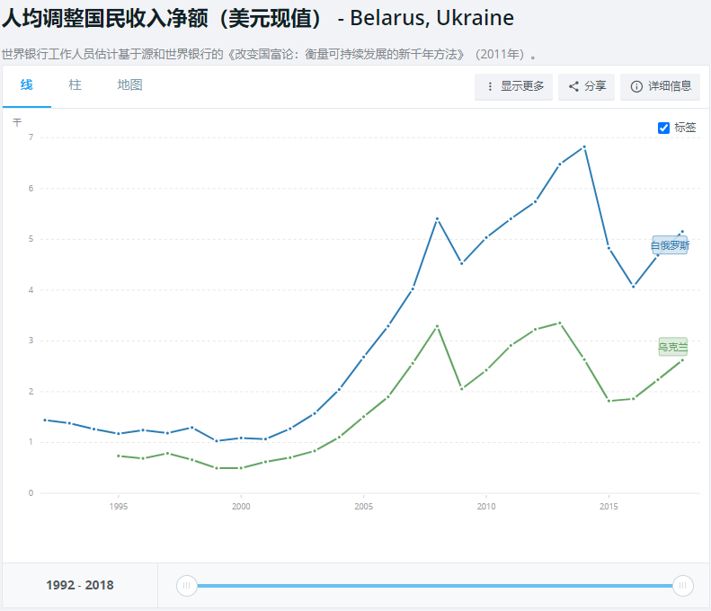 白俄罗斯 gdp_白俄罗斯女人图片