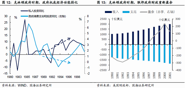 由于人口红利_人口红利(3)