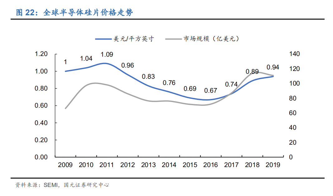 上海市流动人口 2021_上海市人口空间分布图(3)