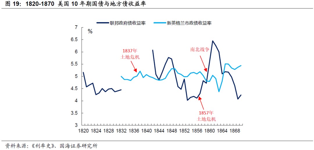 建国后gdp_建国后gdp增长图(2)