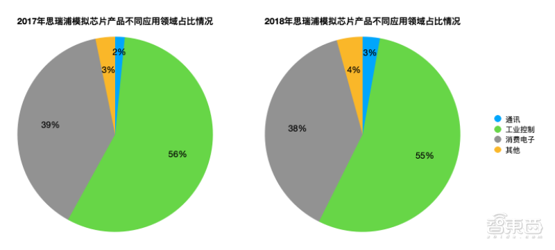 AI芯片第一股！寒武纪上市高开350%，市值一度超千亿