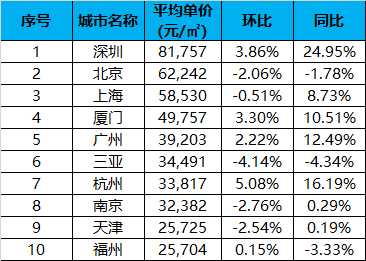 2020年中国十大城市G_2020年婚纱照十大风格