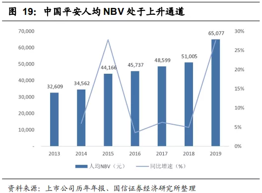 平安人均保费_平安健康图片