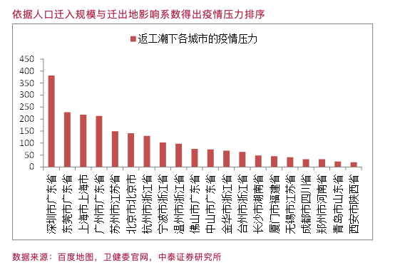 最新全国放开疫情城市有哪些名单（哪个省没有疫情啊）