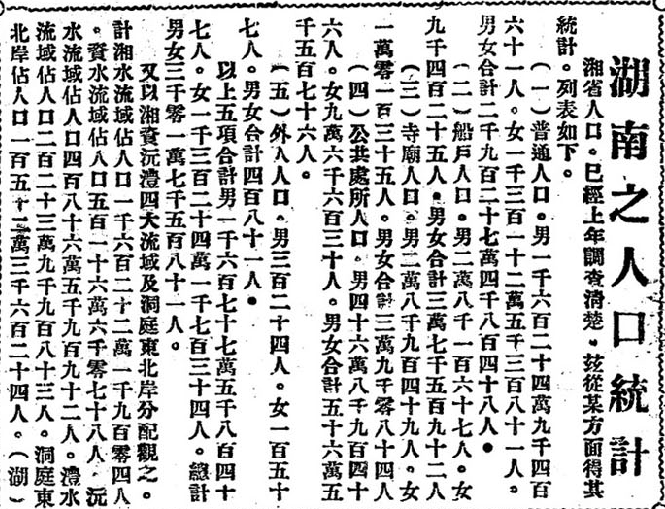 1931年2月8日，刊登在湖南《大公报》上的湖南人口统计。