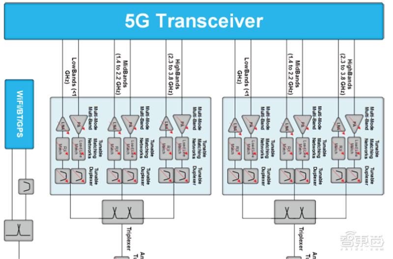 从5G手机到CPE移动路由器，OPPO一小时连发5款新品