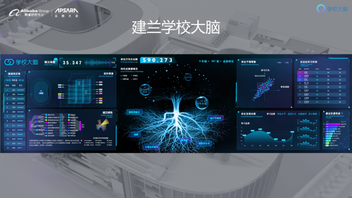 杭州建兰中学"学校大脑" 助力"疫"线教学