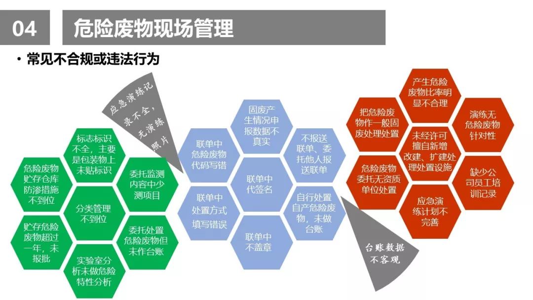 危废请引起重视!危废管理注意事项及检查要点__凤凰网