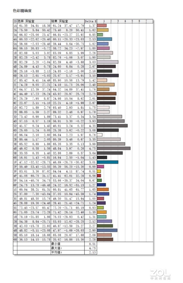 联想YOGA Pro 14c 2021评测
