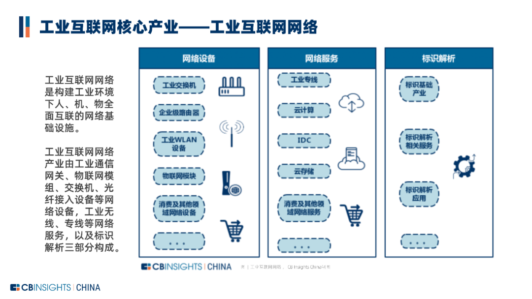 技术体系,核心产业,垂直行业应用,存在问题和发展展望角度对中国工业