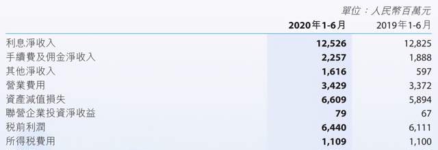回a艰难！徽商银行资产减值损失及不良率攀升，股东纠纷待解