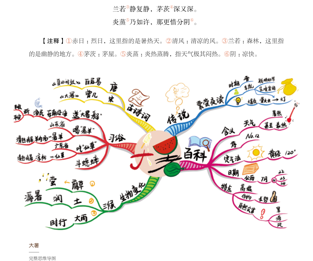 它以傳統文化為學習內容,解說思維導圖繪製過程,並教孩子動手畫思