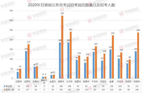 甘肃临夏康乐县2020年gdp_甘肃各县市实力排行,看看康乐县排第几(2)