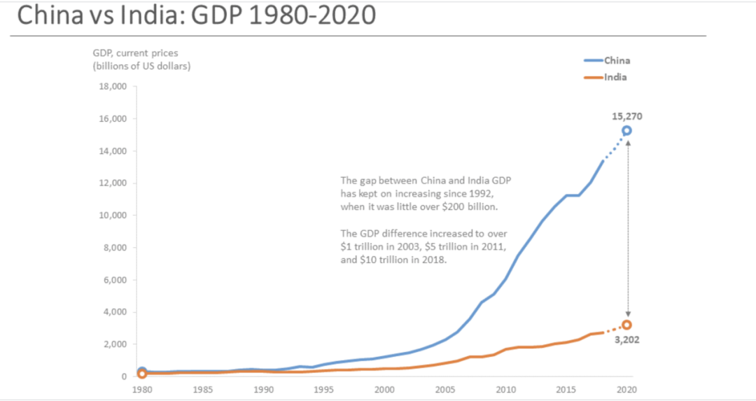 18年中国的经济总量是多少_18年中国有嘻哈图片(3)