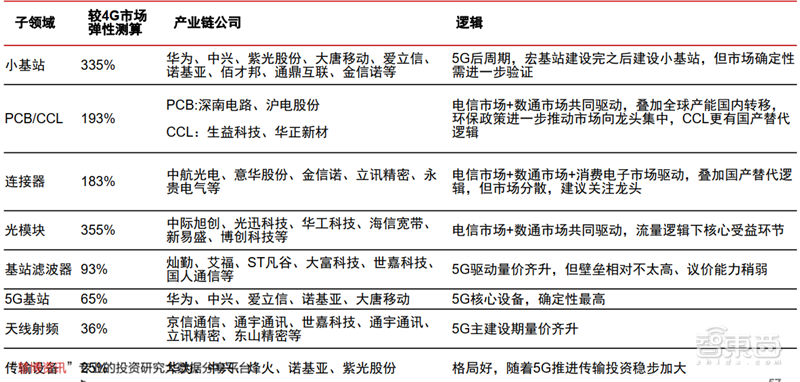 新基建+5G,188页报告看中国硬实力 新基建+5G,188页报告看中国硬实力
