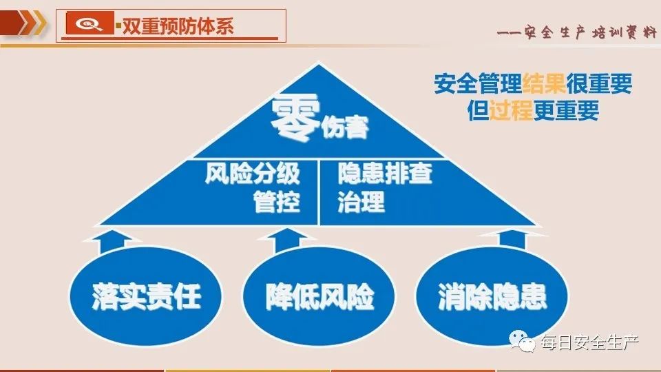 2020年企業如何創建雙重預防機制?可參考此文