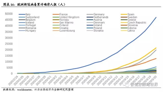 葡萄牙gdp走势_葡萄牙政府竟然要给人民发放 无条件基本工资(2)