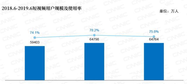 婚纱摄影行业报告_婚纱摄影(3)