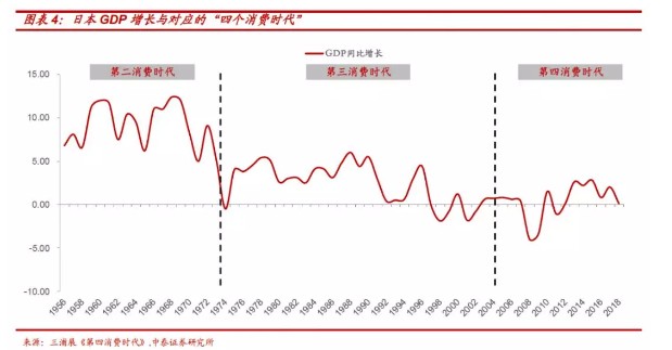 中国gdp划分_高善文 我国或在今年正式步入高收入国家行列,这是一个重要转折(3)