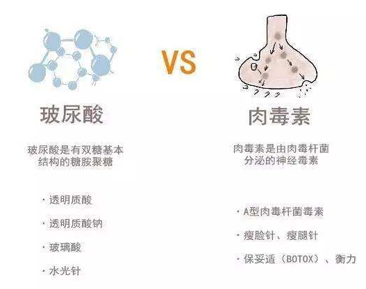肉毒素有没有毒？有没有依赖作用？哪类皱纹肉毒素无用？