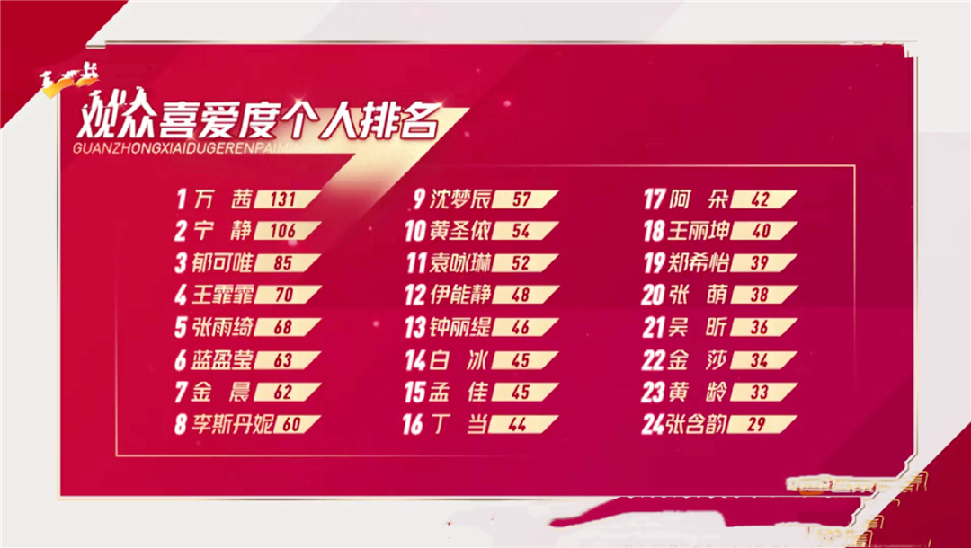 《姐姐》观众投票太迷幻,节目紧急更换赛制,或开启《歌手》模式