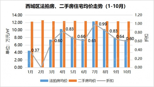 西城区人口_北京常住人口达2114.8万 西城区最密集