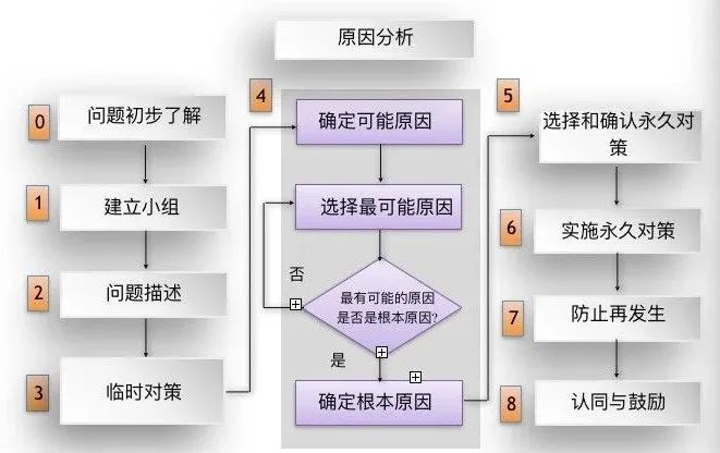Project 8q 浅谈QC小组与8D__凤凰网