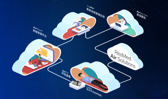 凯迪泰呼吸机怎么样瑞思迈（中国）凯迪泰新品Lumis系列呼吸机发布 —— 推动产业智能化进程，呼吸机市场迎发展拐点_https://www.jmylbn.com_新闻资讯_第5张