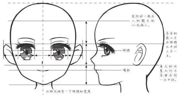 cg原畫插畫教程一學就會的畫五官技巧全盤奉上