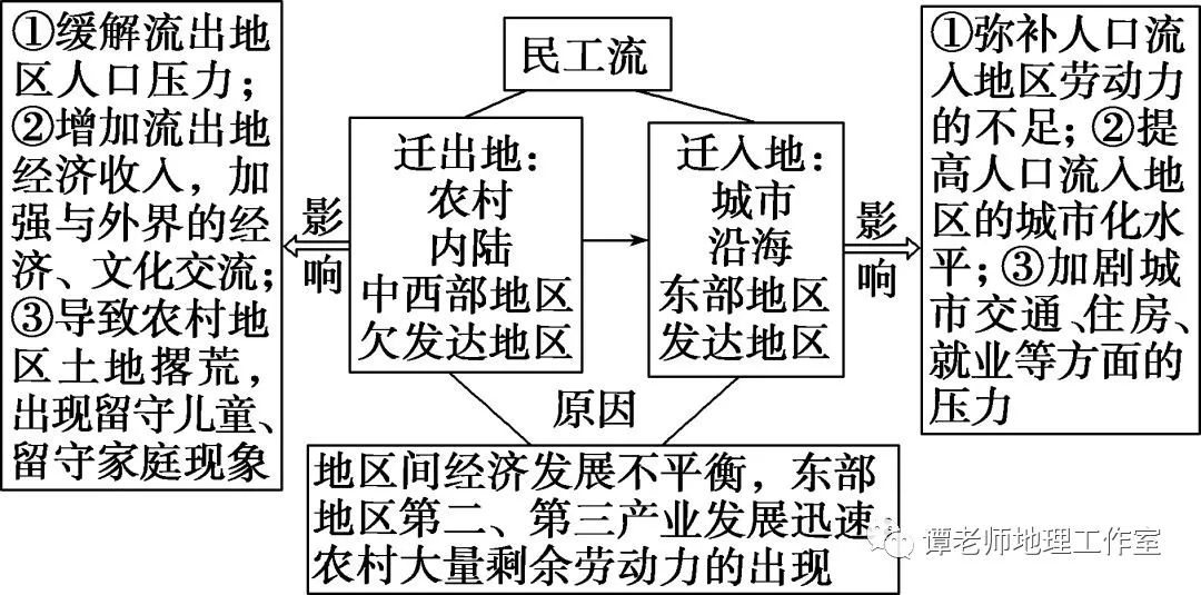 从海南"抢人落户"方案看人口迁移