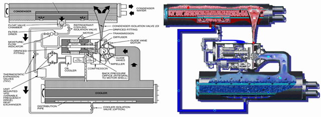 离心式冷水机组基本结构原理与运维